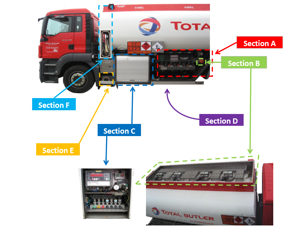 Tank Truck Equipments.PNG